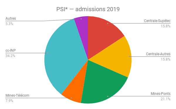 admissions 2019